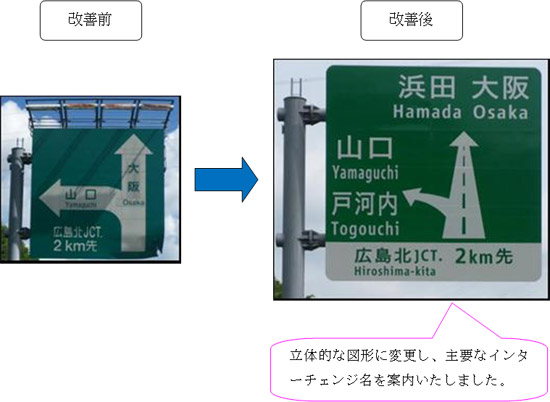 改善後　立体的な図形に変更し、主要なインターチェンジ名を案内いたしました。