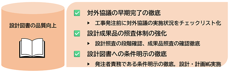 設計目標の品質向上