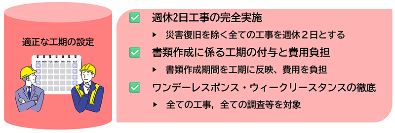 適正な工期の設定