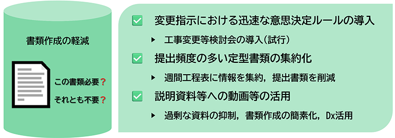 書類作成の軽減
