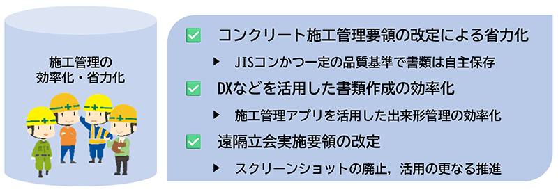 施工管理の効率化・省力化