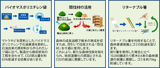 バイオマスポリエチレン袋、間伐材の活用、リターナブル箸