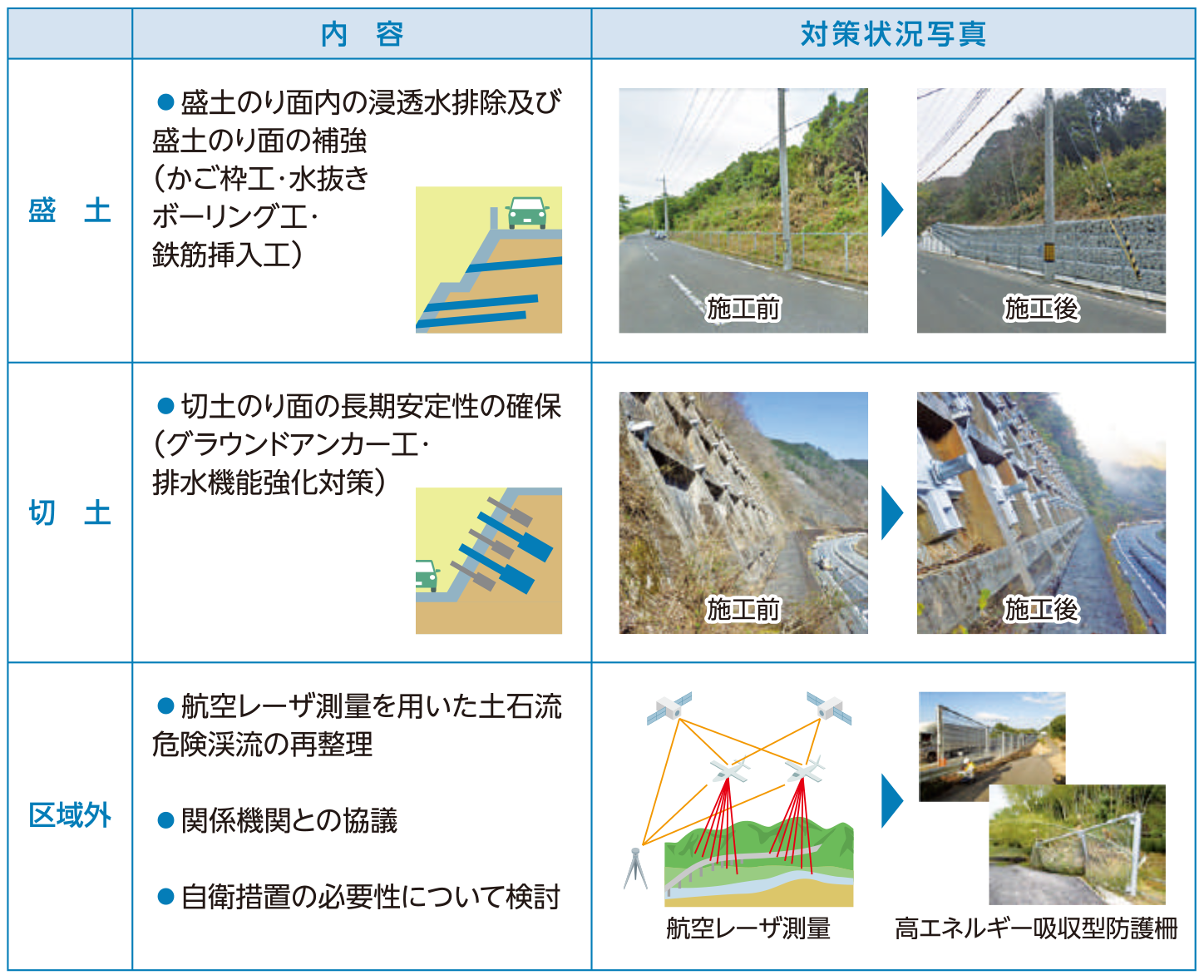 のり面の安全対策