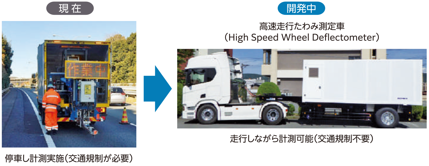 より安全かつ効率的な舗装調査手法の確立 イメージ