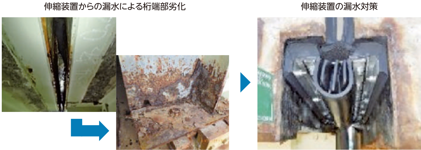 より安全かつ効率的な舗装調査手法の確立 イメージ