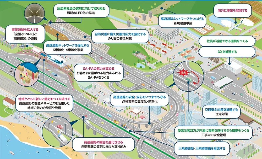 中期経営計画「MOVE!2030」