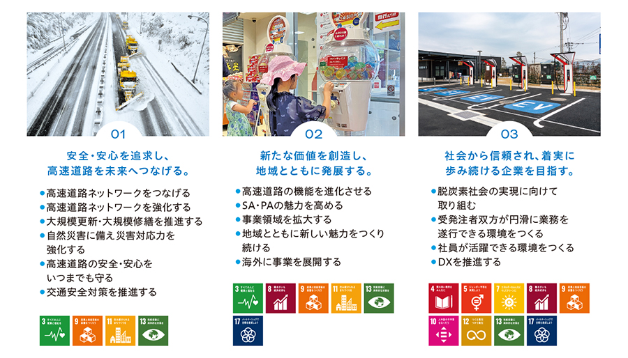 当社グループの主な事業活動とSDGs