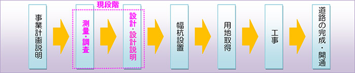 取り組み状況
