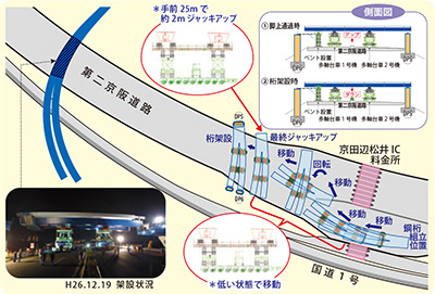 新名神八幡ジャンクション・インタ-チェンジ 橋梁架設工事