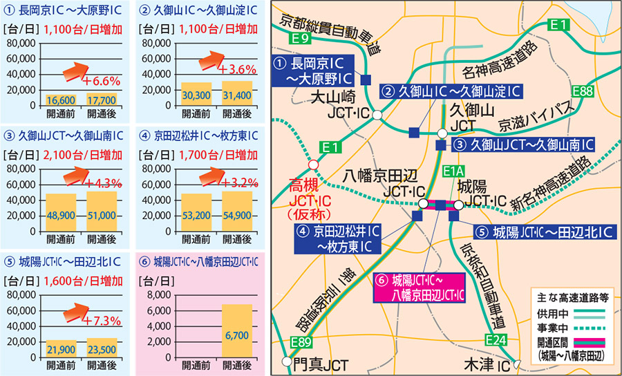 新名神高速道路 城陽JCT・IC~八幡京田辺JCT・IC開通後の交通状況