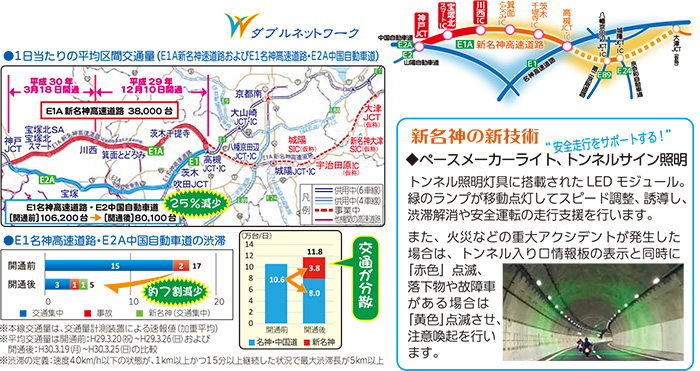 新名神高速道路 高槻JCT・IC~神戸JCT 開通