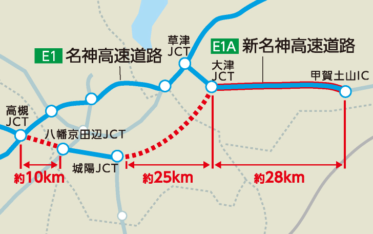 新名神高速道路の6車線化の設備